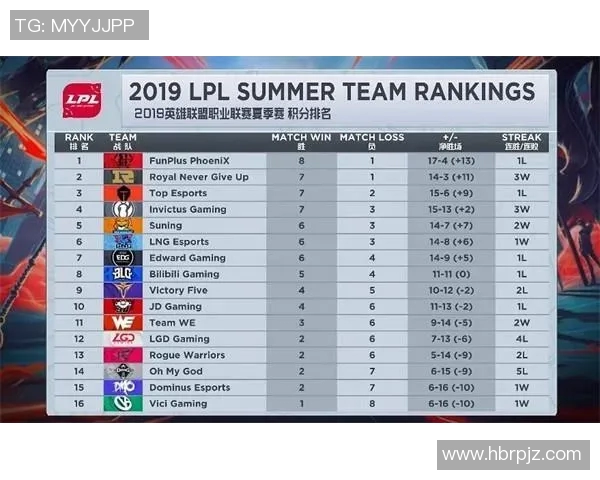 CSGO节奏排行榜揭晓RNG战队荣获第二名成就辉煌