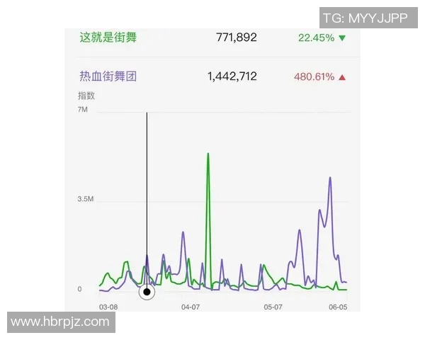 杭州街舞队与广州街舞队赛后复盘分析团队意识与配合的关键因素 杭州街舞队与广州街舞队赛后复盘分析团队意识与配合的关键因素