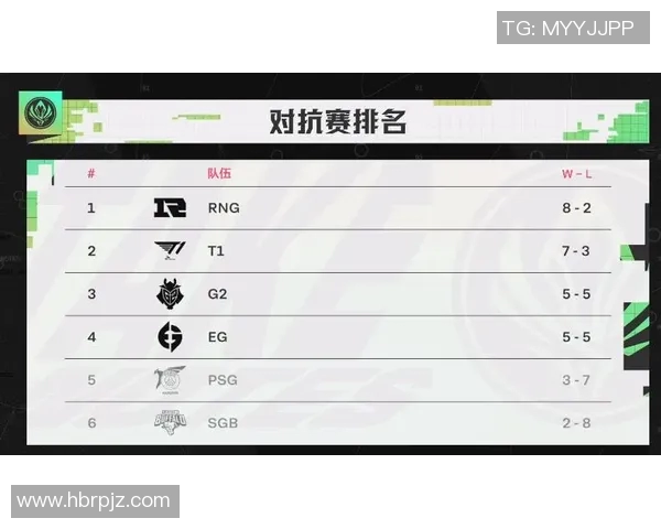 英雄联盟最新速度排行榜揭晓RNG战队荣登第六名引发热议 英雄联盟最新速度排行榜揭晓RNG战队荣登第六名引发热议