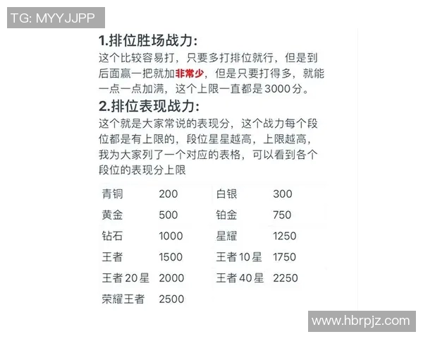 陈强独家分享王者荣耀游戏心得与技巧助你快速提升段位和战斗力 陈强独家分享王者荣耀游戏心得与技巧助你快速提升段位和战斗力