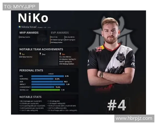 V5战队在CSGO状态排名中创下新高引发电竞圈热议 V5战队在CSGO状态排名中创下新高引发电竞圈热议