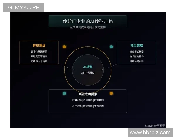 重磅专题：探索WE在数字化时代的全面转型与创新之路