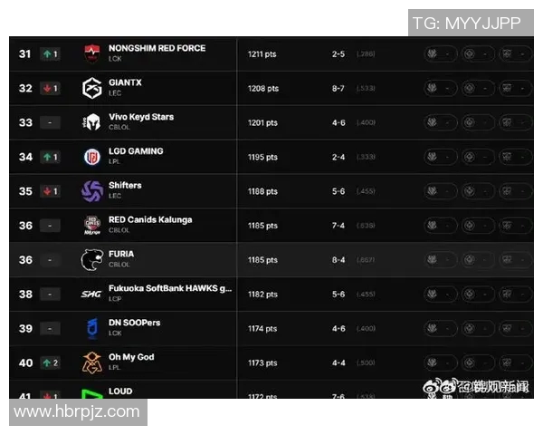 BLG在CSGO速度排行榜中荣登第一名引发玩家热议