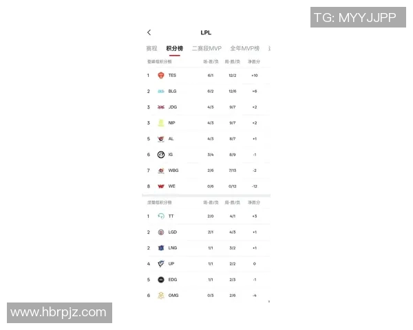 CSGO最新力量排行榜前十名揭晓BLG强势领跑引发关注 CSGO最新力量排行榜前十名揭晓BLG强势领跑引发关注